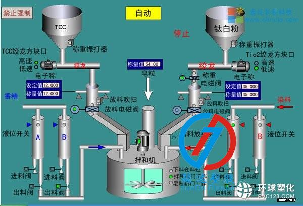 注塑工艺中如何控制温度和压力